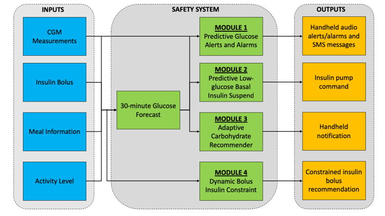 Image block_diagram